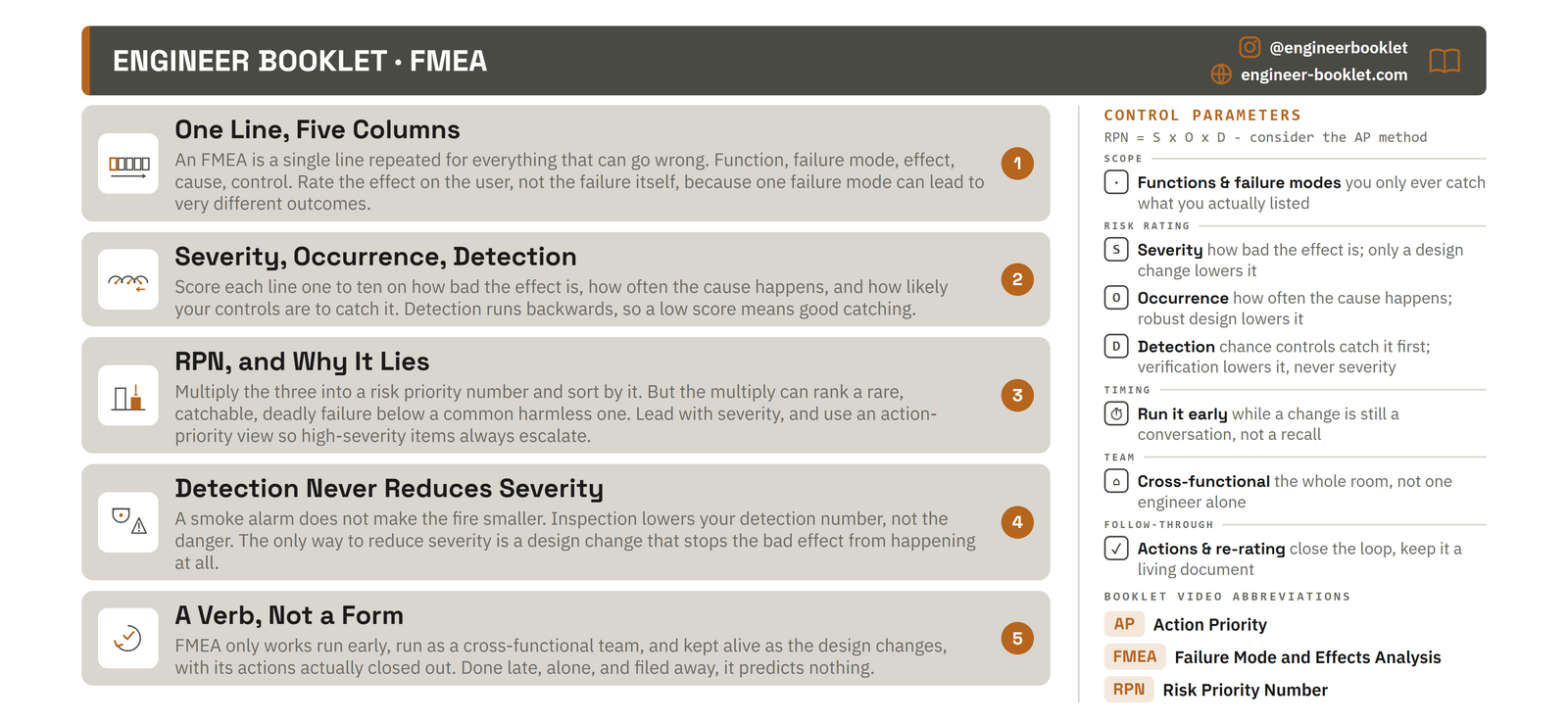Booklet Page for FMEA Explained: The Method Most Engineers Fill In Wrong, the end-card from the video