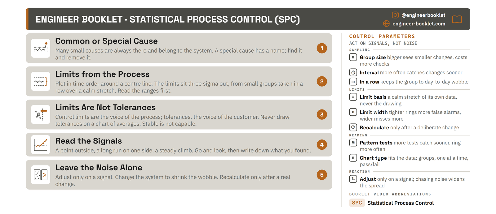 Booklet Page for Statistical Process Control (SPC) Explained: Signal or Noise?, the end-card from the video